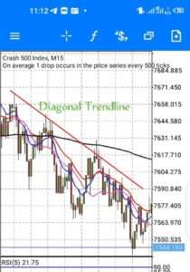diagonal trendline crash and boom