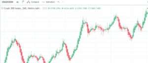 How to Make Money Trading Crash 300
