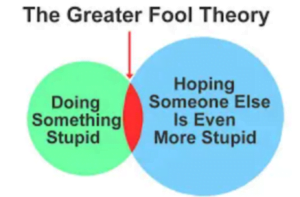 The greater fool's theory