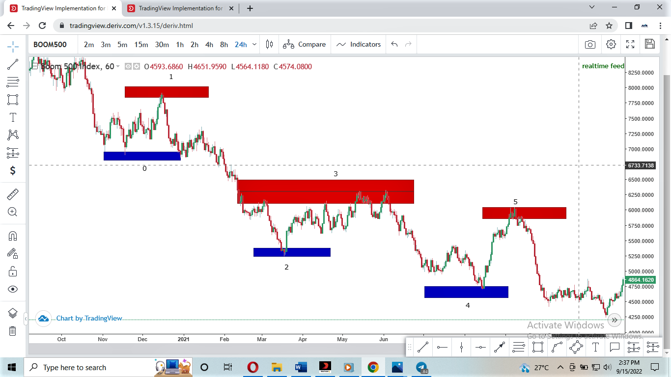 How to Trade Using Fibonacci Tool and Fibonacci Trading Strategy ...